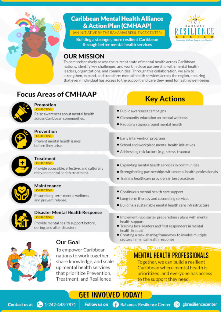 Caribbean Disaster Capacity Building