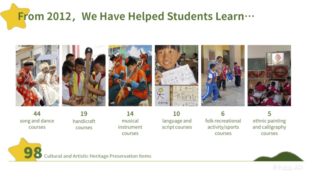 Nurture 1000+ Young Inheritors of Ethnic Heritages