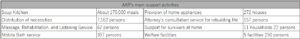 AAR's main activities