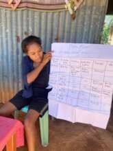Women beneficiary showing her business action plan