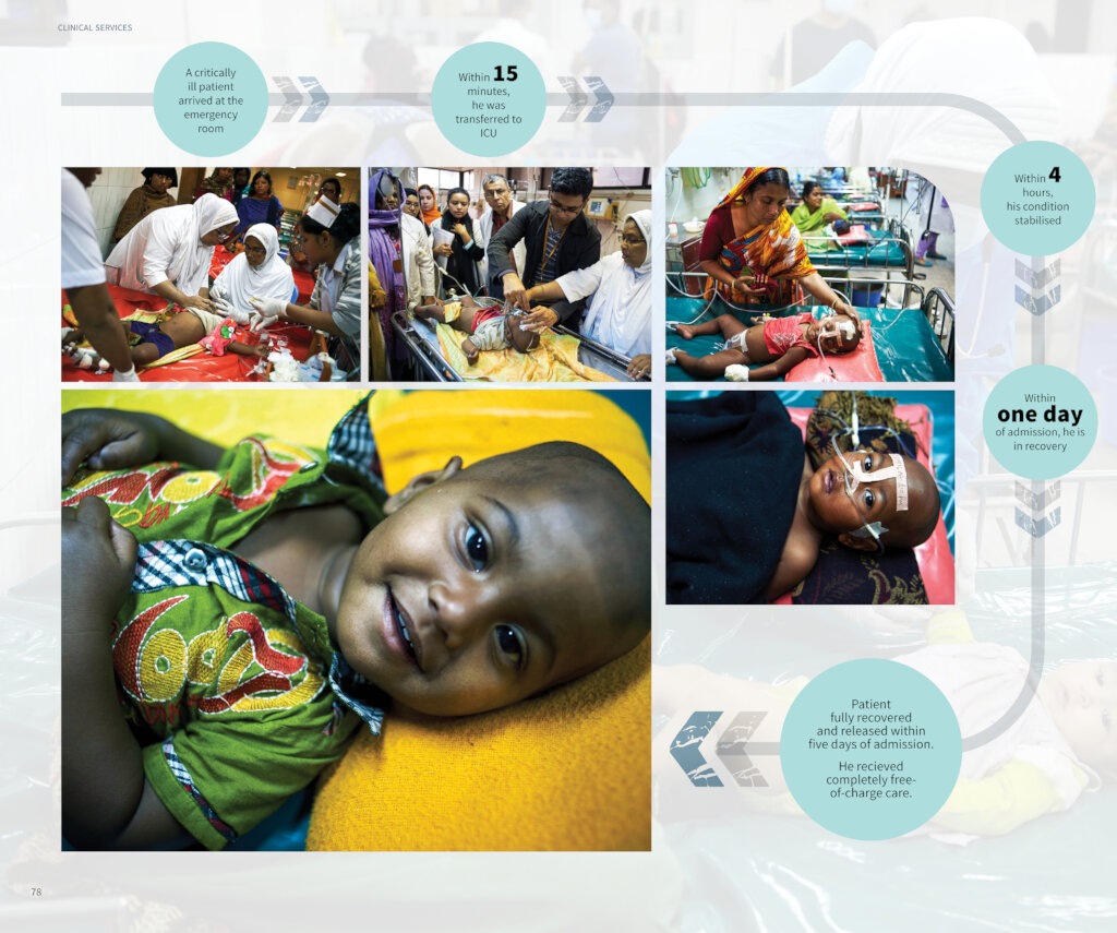 Save Lives of Vulnerable People in Bangladesh