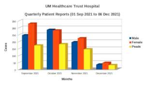 Patient Flow - 01 Sep-06 Dec 2021