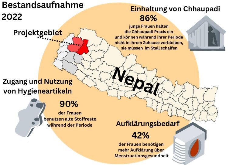 Help to end menstrual exile in Nepal