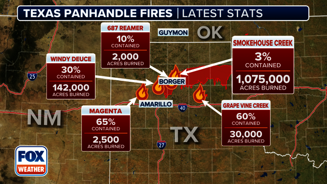Texas Fires