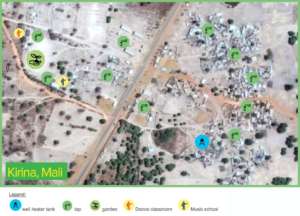 Water Distribution Project
