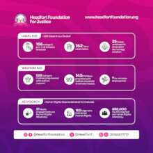 Mid year Impact report at a glance