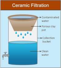 Surface Water Filter