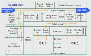 Edit Hospital for Burundian's charities.