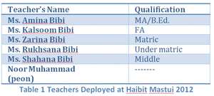 Table 1