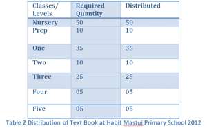 Table 2
