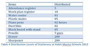 Table 3