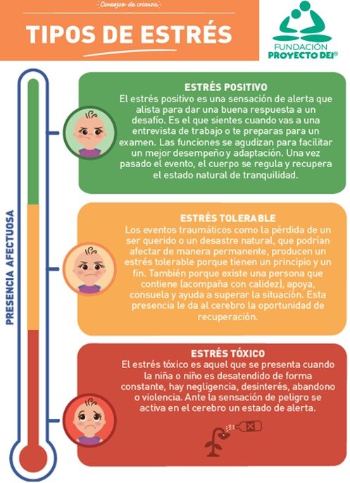 The importance of the first 1000 days of life, Mex