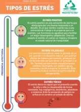 Types of stress