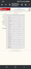 Cumulative Grades