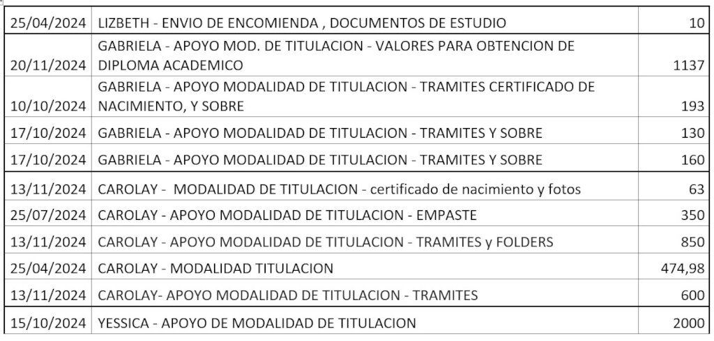 Help Arminda and Her Peers to Graduate