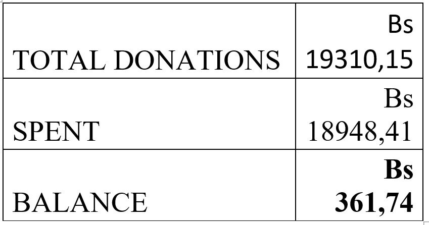 Help Arminda and Her Peers to Graduate