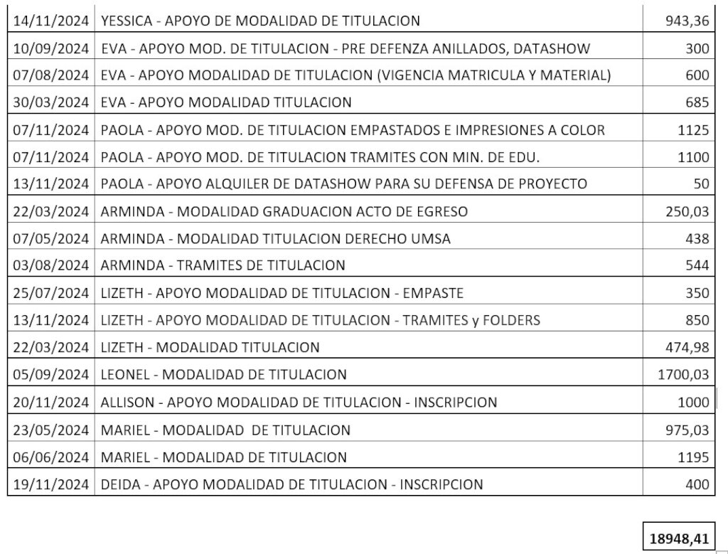 Help Arminda and Her Peers to Graduate