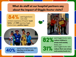 NHS staff feedback