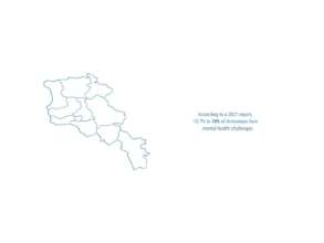 Emotional Support Hotline in Armenia