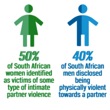 End Gender Based Violence NOW!