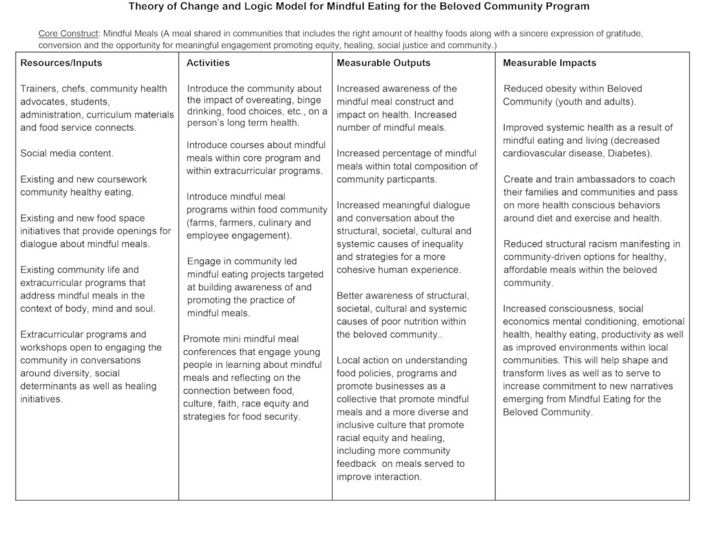 The Social Impact Kitchen
