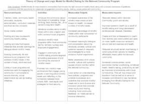 MEBC Logic Model