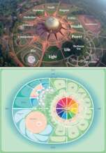 Auroville Matrimandir diagram