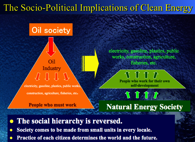 EcoTemples Climate Action Workshop INDIA Nov. 2024