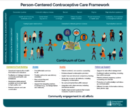 UCSF Person Centered Contraceptive Care Framework