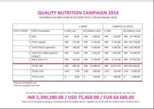 Quality Nutrition Scheme
