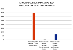 GRAPHIC IMPACT OF VITAL PROGRAM