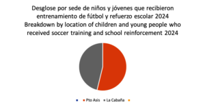 GRAPHIC BREAKDOWN LOCATION SOCCER KIDS