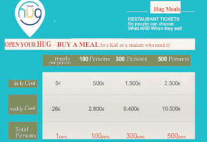 cost of our meals