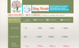 SOS MEALS - HELP US TO PROVIDE THEM