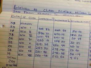 Matulani School Grade Metrics