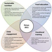 Kenya 2011 Child Support Initiatives