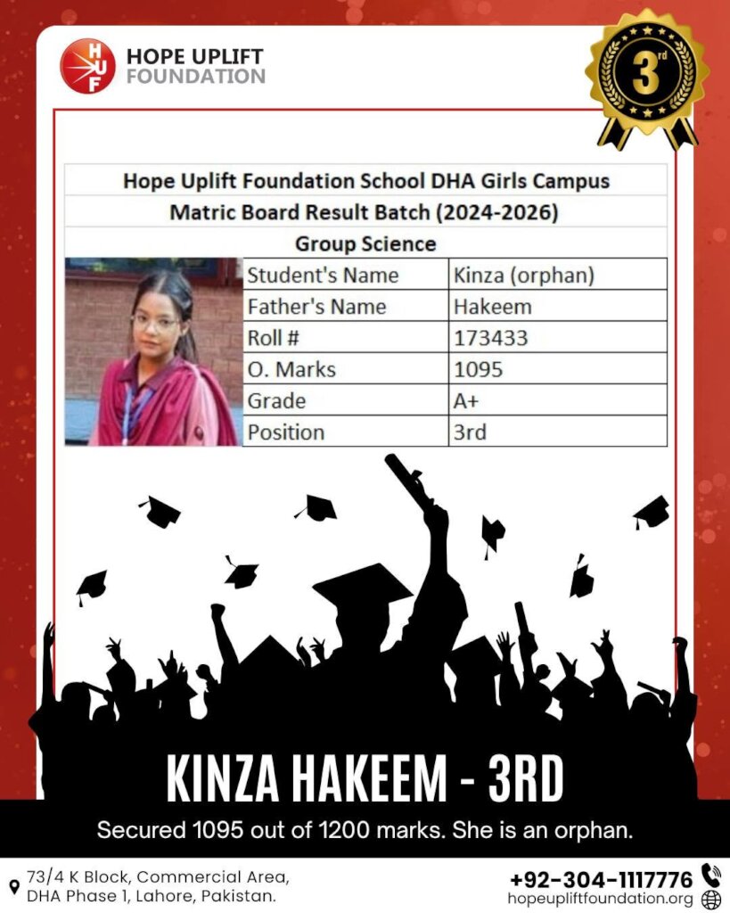 Students making us Proud!