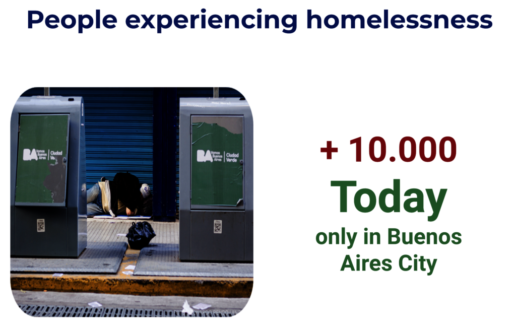 Global Advocacy for Homeless Solutions