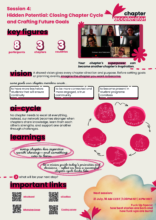 Chapter Accelerator Session 4