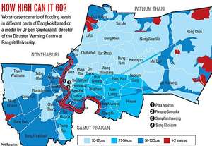 Forecast by experts of the levels of flooding