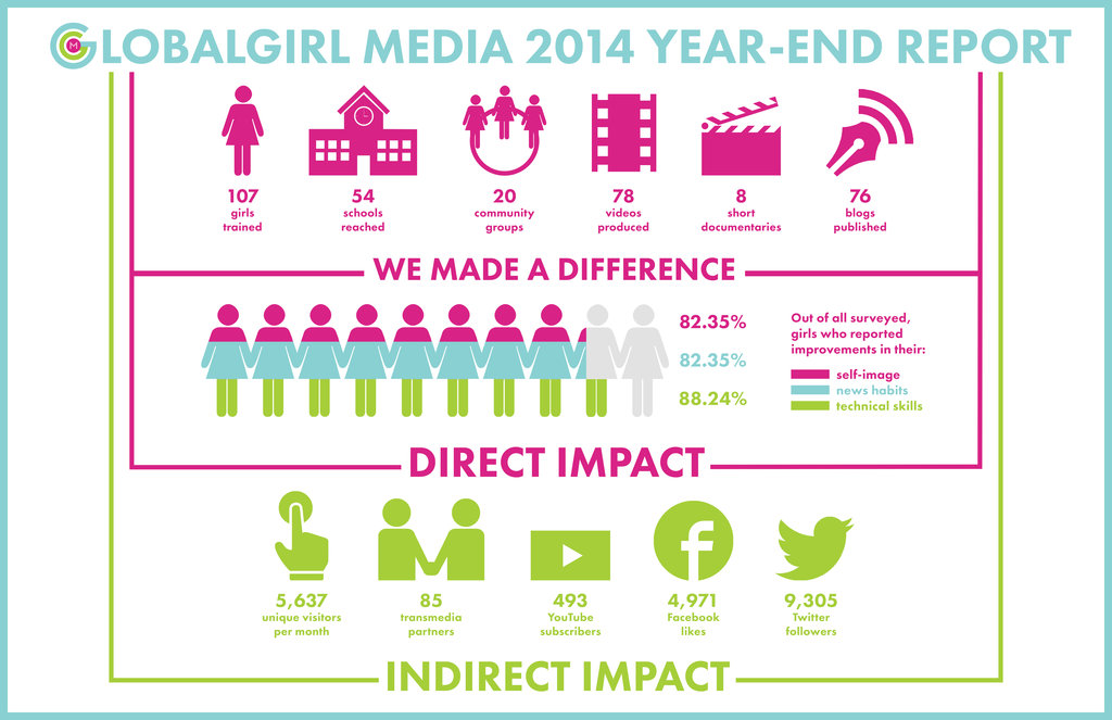 GlobalGirl Media Training Academy & News Bureaus