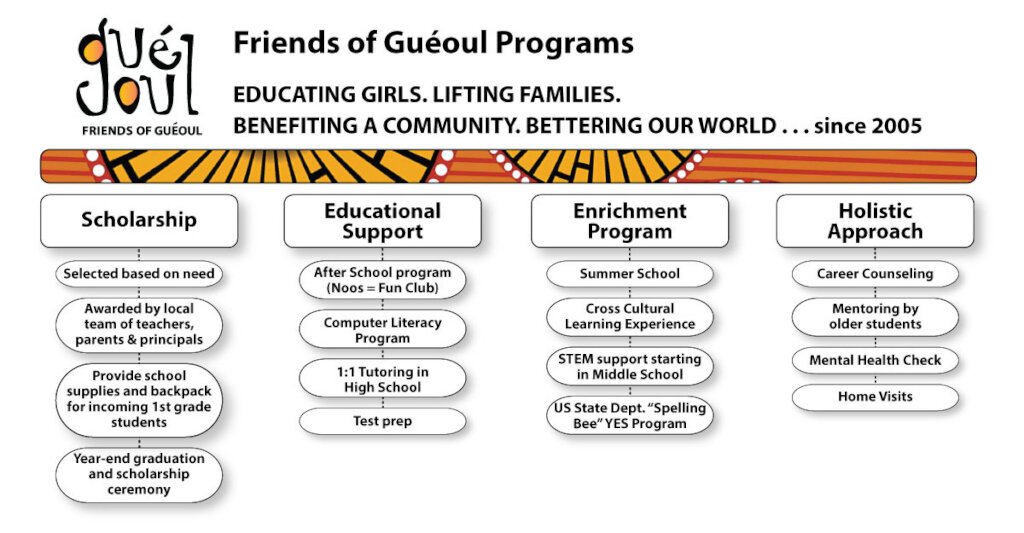 Give Rural Senegalese Girls the Gift of Confidence