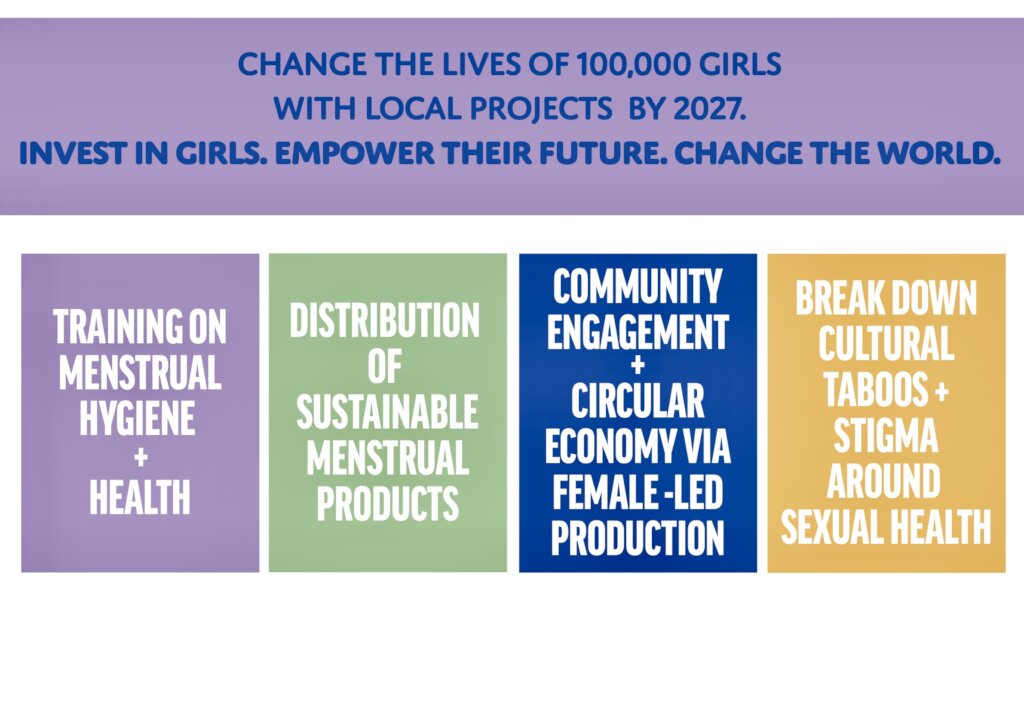 The 100.000 period poverty project