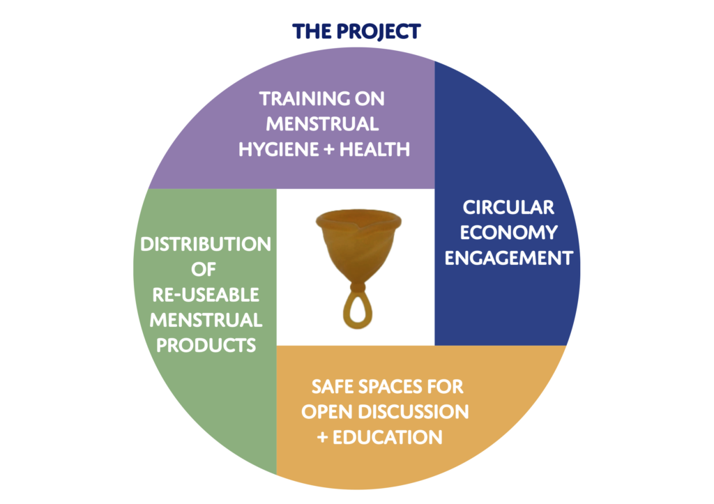 The 100.000 period poverty project