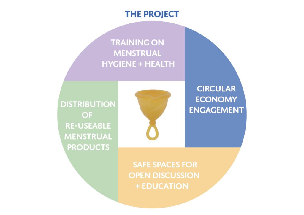 End period poverty for girls in Nairobi's slums