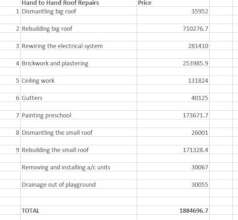 Project summary