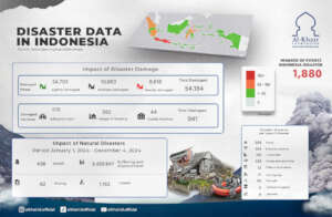 Natural Disasters Data