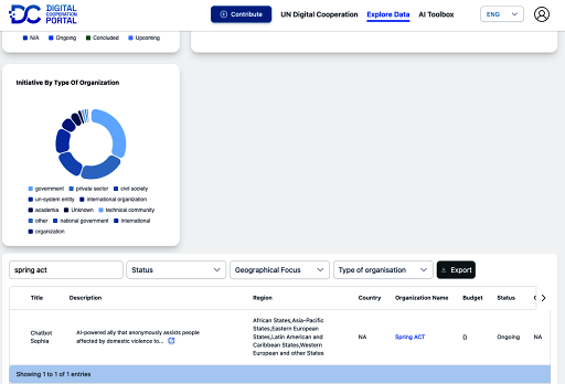 Sophia on the UN Int'l Digital Cooperation Portal