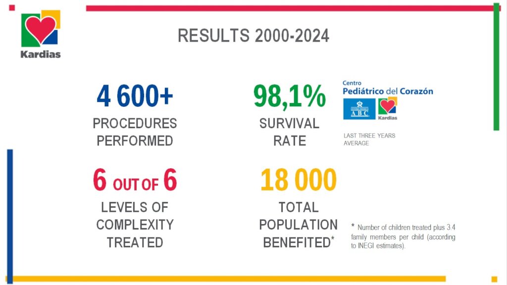 Kardias: Celebrating 25 Years of Changing Lives