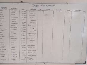 List of Children